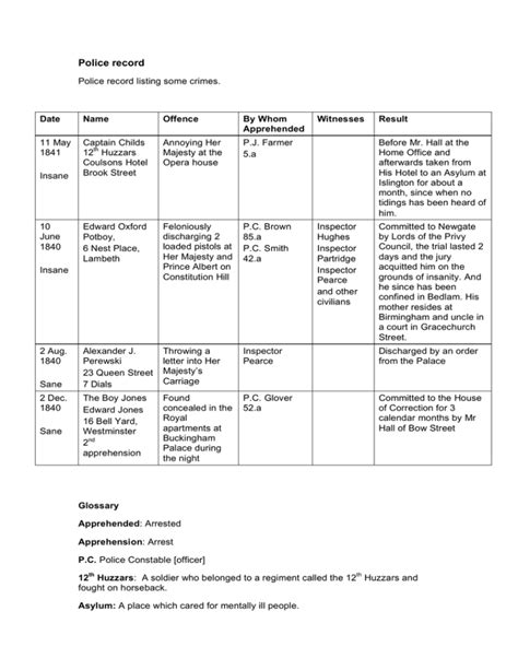 Police record