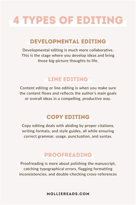 Line Editing Vs Copy Editing Artofit