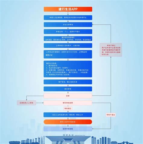 2022年深圳龙华区购车补贴怎么领 深圳本地宝