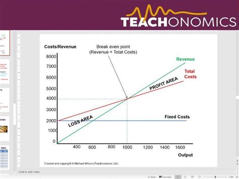 5 Break Even Topic 1 3 Edexcel GCSE Business Theme 1 Slides