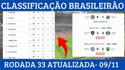 ClassificaÇÃo Do BrasileirÃo 2023 Hoje Tabela Atualizada Do