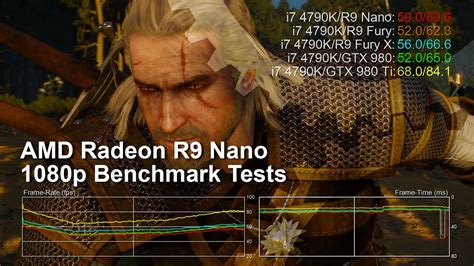 Amd Radeon R Nano P Benchmarks Vs Fury X Fury Gtx Ti Gtx