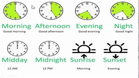 English For Beginners The Parts Of The Day And Greetings In English