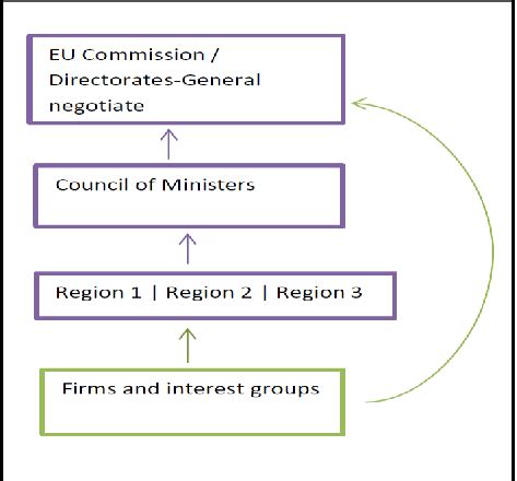 chain  control  regions   collective principal