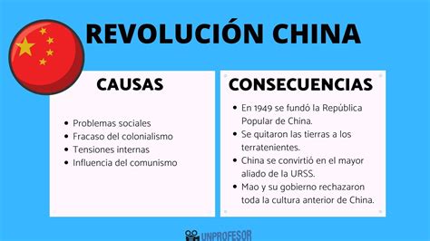 Causas Y Consecuencias De La Revoluci N China Resumen Con V Deo