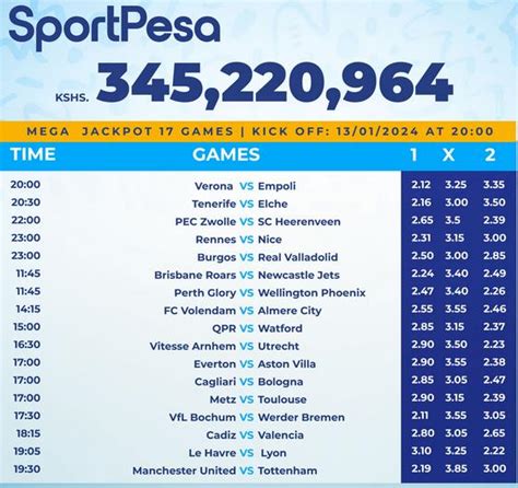 Best Sportpesa Mega Jackpot Predictions MJP For 17 Games For This