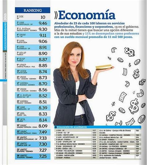 Total 66 Imagen En Que Consiste La Carrera De Economia Vn