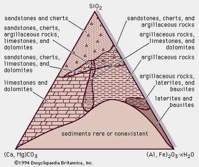 Chert and flint | mineral | Britannica.com