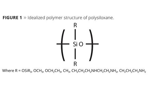 Novel Polysiloxane Enhancing Polymer | 2015-11-01 | PCI Magazine