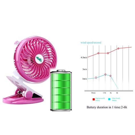 Aipai Battery Operated Clip Fan Small Portable Fan Powered By