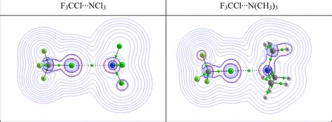 Contour Line Diagram Of The Laplacian Of The Electron Density Of The