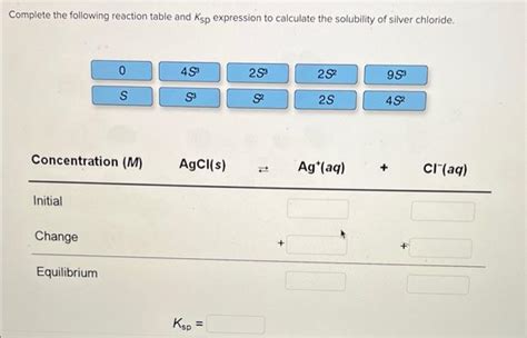 Solved Complete The Following Reaction Table And Ksp Chegg