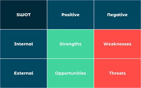 Social Media Swot Analysis How To Run One Tips For Vii Digital