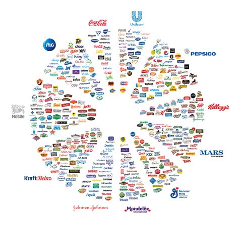 "The Illusion of Choice" - These 11 Companies Control Nearly Everything ...