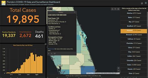 brevard case search 6