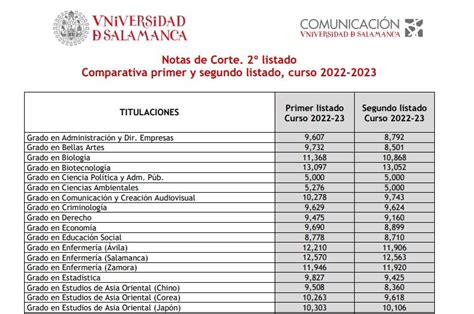 Ebau Madrid Notas Image To U