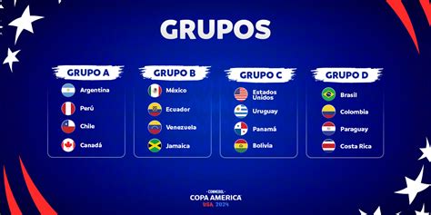 Copa America Copa America 2024 Group Table Updated Standings And