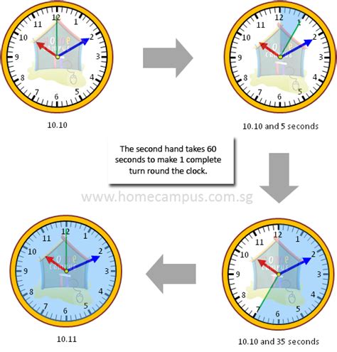 Measuring Time Seconds 24 Hour Clock And Duration Home Campus