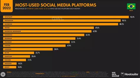 Influenciadores Digitais O Tema Da Nossa Nova Forma O Altercom