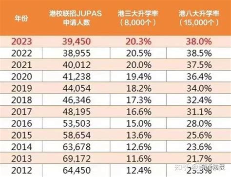 深度解析 港籍生和内地生报考香港dse的真实区别 知乎