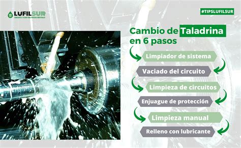 Tipslufilsur Los 6 Pasos Del Cambio De Taladrinas Lufilsur