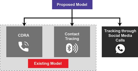 Block diagram of the proposed model | Download Scientific Diagram