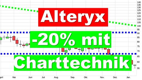 Alteryx Aktie Mit Charttechnik Aktienanalyse Aktien Investieren