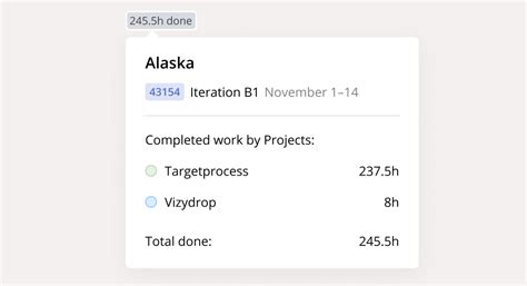 Calculation of Team Iteration progress | Targetprocess - Enterprise ...