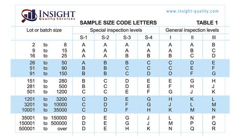 Printable Aql Chart