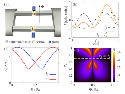 The Innovation Physics On Twitter Phys Rev Lett 129 267702