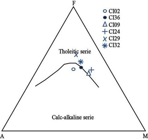 Afm Diagram Of Irvine And Baragar Applied To Metabasites In The