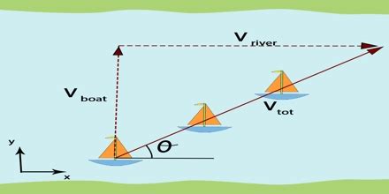 Relative Motion - QS Study