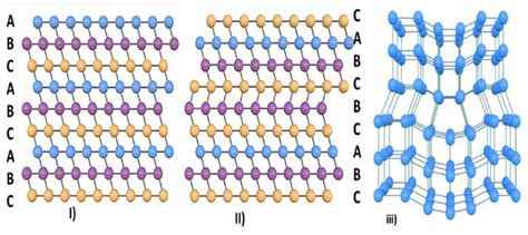 Schematic Of Defects In Tmdc Materials I Perfect Crystal Ii Download Scientific Diagram