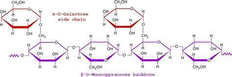 Chemical structure of Guar Gum | Download Scientific Diagram