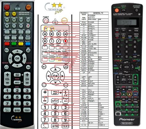 Pioneer AXD7502 AXD7505 AXD7499 Duplicate Remote Control REMOTE