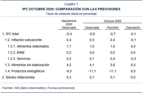 Ipc De Los últimos 25 Años Actualizado Enero 2025