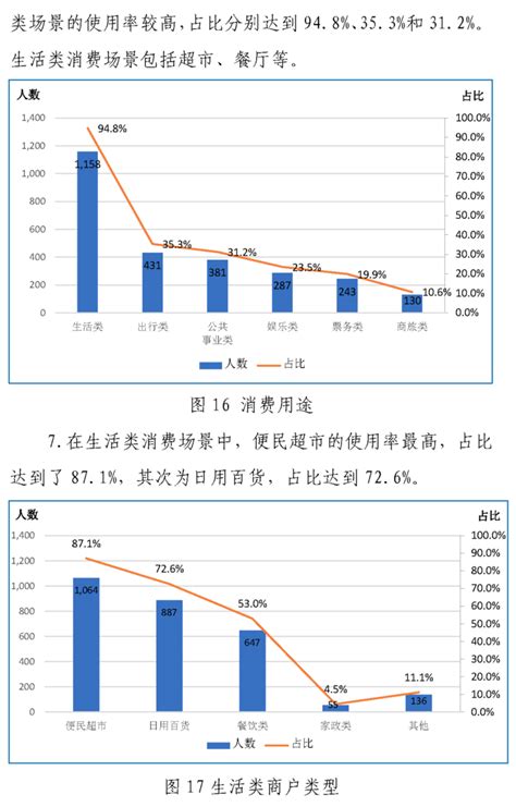 中国支付清算协会发布2023年预付卡用户习惯调查报告 移动支付网