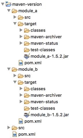 Gestione Della Versione In Un Progetto Maven Multimodulo Java Boss