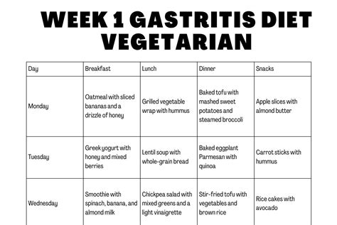 7 Day Meal Plan For Gastritis Diet Meat Eaters Vegetarians Vegans Etsy