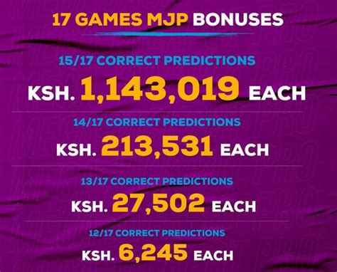 Congratulations Sportpesa Mega Jackpot Mjp Result And Bonuses For