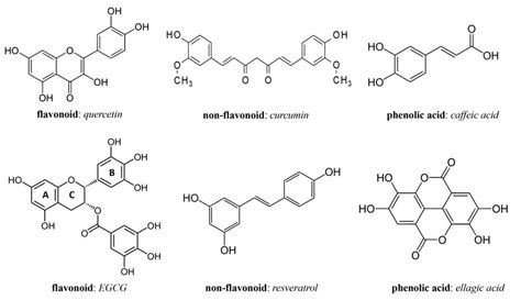 Chemical Structures Of Polyphenols Typical Examples Of Polyphenols Are