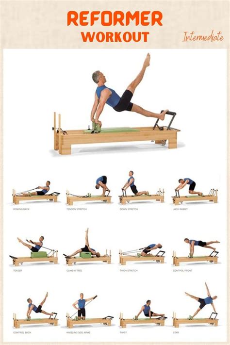 The intermediate reformer workout PDF - JustFit