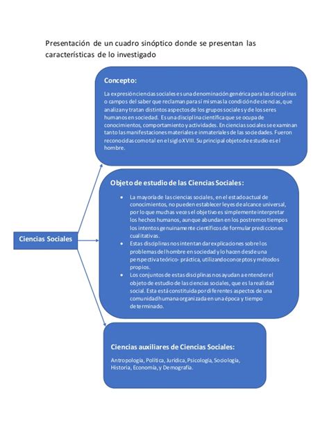 Cuadro Sinóptico Sobre Las Ciencias Sociales Cuadro Comparativo