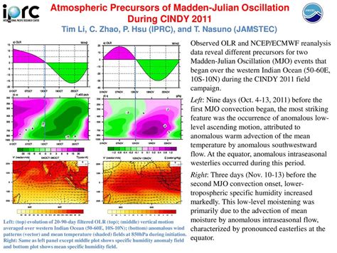 Atmospheric Precursors Of Madden Julian Oscillation During CINDY Ppt