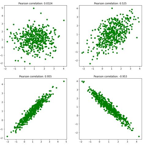 What Is Feature Importance In Machine Learning Baeldung On Computer