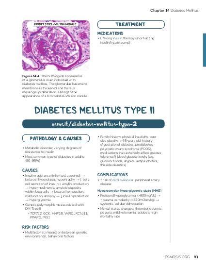 Diabetes Mellitus Osmosis