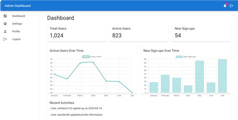 Creating A Beautiful Admin Dashboard In Reactjs Using Material Ui