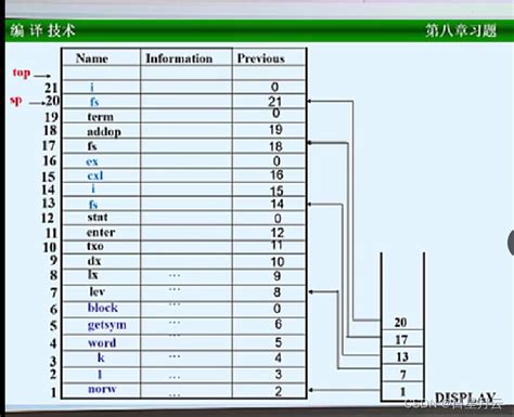 第八章 总结及作业（7）【编译原理】日星月云的博客 Csdn博客