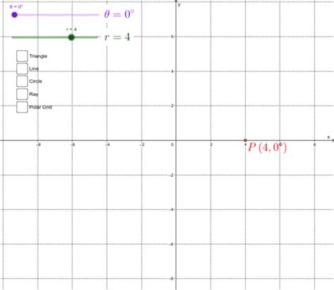 Polar Coordinates Geogebra