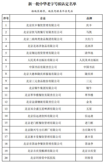 新一批中华老字号品牌拟认定！上海上榜34个，都耳熟能详→